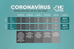 Paciente de São Manuel de 64 anos é o mais recente caso de morte por coronavírus no HC da Unesp