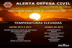 Defesa Civil prevê que sensação térmica pode ultrapassar os 45 graus em algumas regiões paulistas