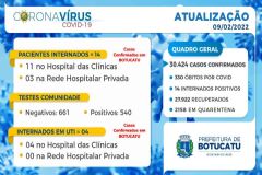 Quadro atualizado sobre a covid-19, em Botucatu, aponta 330 casos de morte desde o início da pandemia 