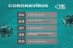 HC divulga os novos números do enfrentamento do coronovírus em Botucatu